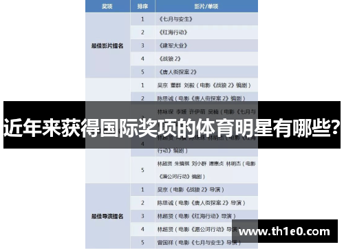 近年来获得国际奖项的体育明星有哪些？